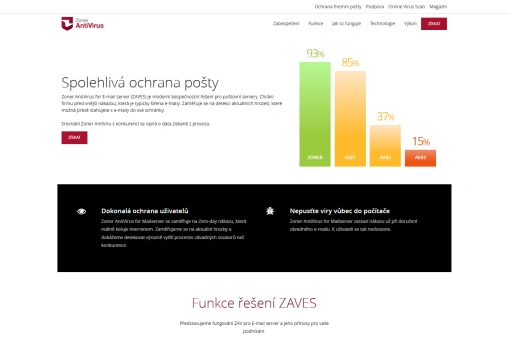 Náhled webu Zoner Antivirus